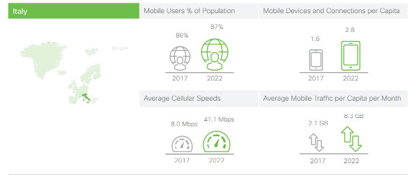 cisco mobile connectivity forecast 2020 